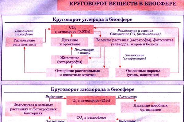 Кракен современный даркнет маркет плейс