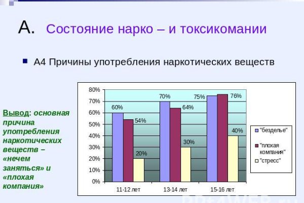 Как восстановить доступ к кракену