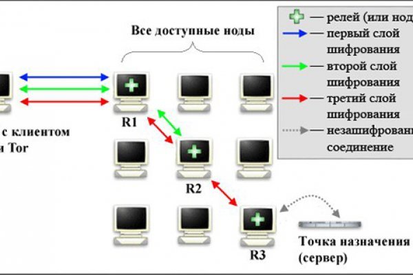 Ссылка на сайт кракен в тор браузере