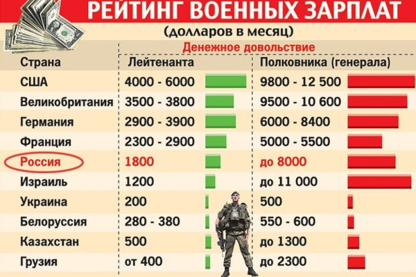 Как попасть на кракен
