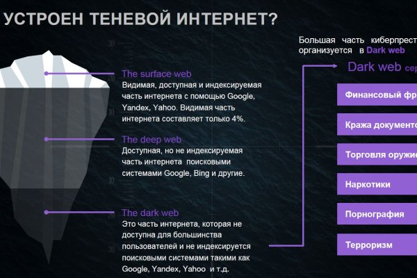 Как купить через кракен