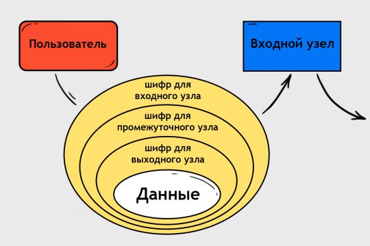 Как зайти на площадку кракен